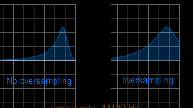 Blue Cat's Widening Parametr'EQ - Get nice bell shaped EQ curves, even at high frequencies, thanks to oversampling.